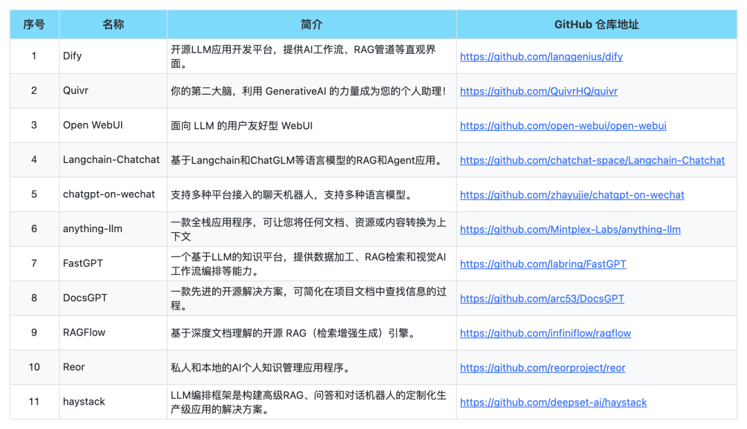 教程｜用大量文档创建AI助理，可用于快速提取关键信息，学习名人思想等 配图 2
