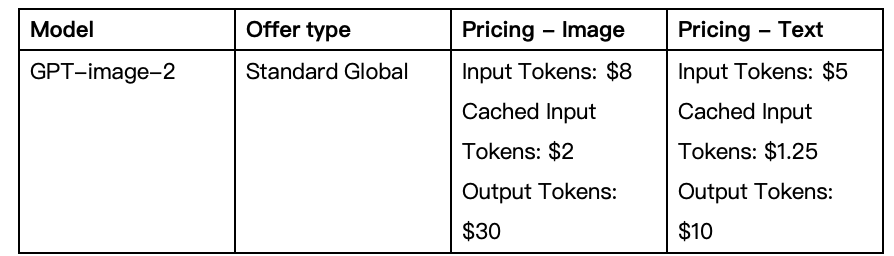 OpenAI GPT-image-2 正式上线 Microsoft Foundry（企业级国际版） 配图 9