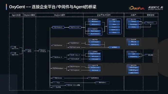 OxyGent：构建高效能多智能体系统的协作框架 配图 28