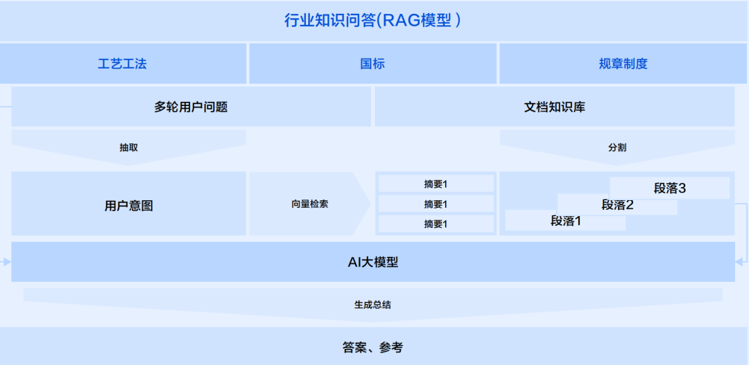 人居领域生成式AI代表性产品深度分析 2024 配图 8