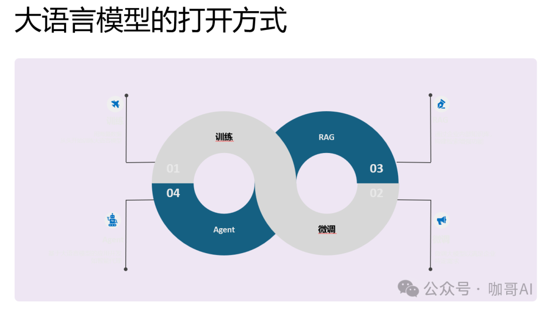 大模型从原理到应用开发——提纲挈领 十问十答 配图 8