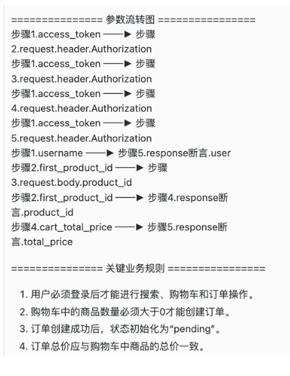 AI+知识图谱，复杂接口自动化场景编排企业级落地 配图 8