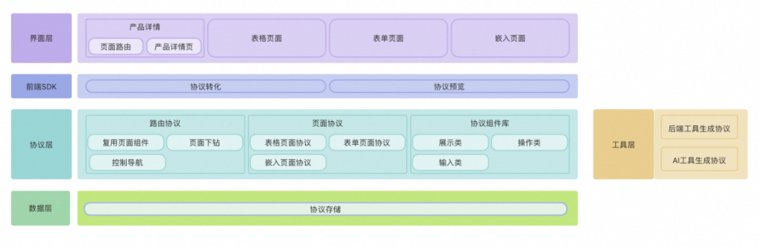 一种可复用的AI提效方案：AI点灯 配图 35