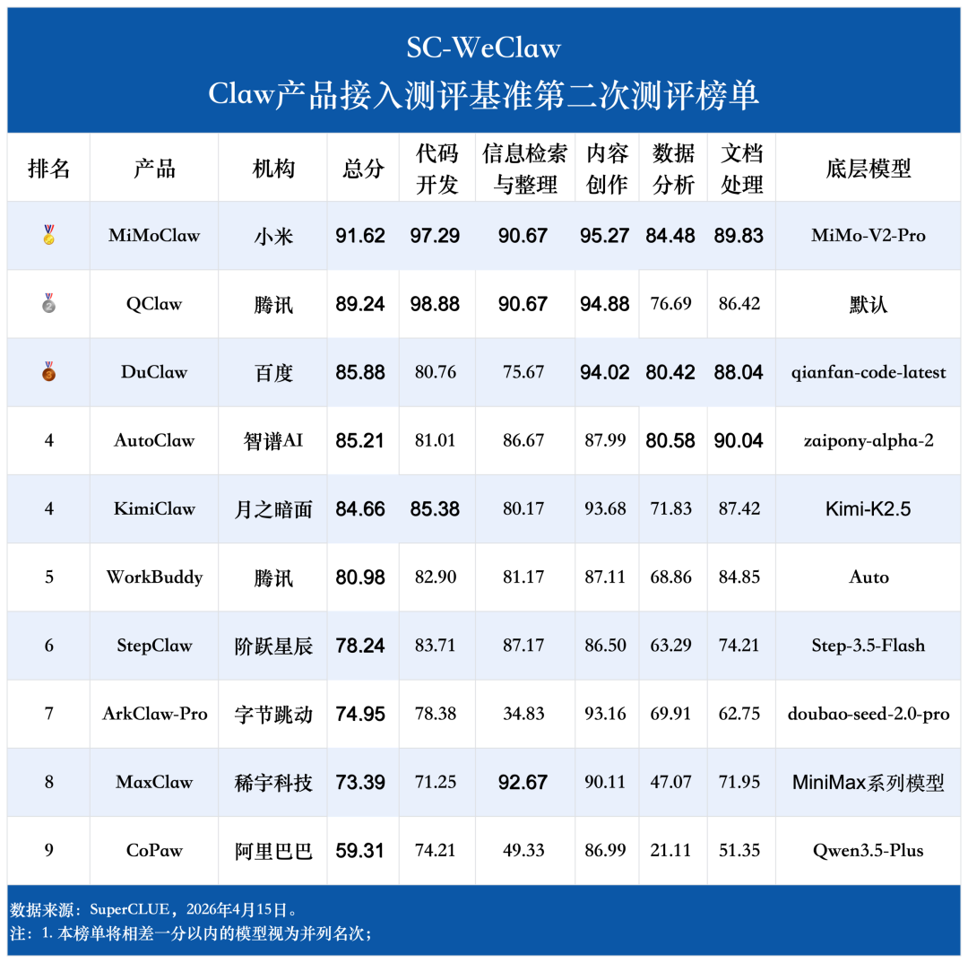 微信接入Claw类产品哪家强？SC-WeClaw首测：MiMoClaw夺冠 配图 8