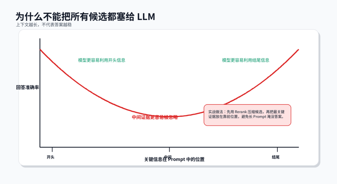 RAG 检索优化策略：从命中率到答案质量的一套工程打法 配图 10