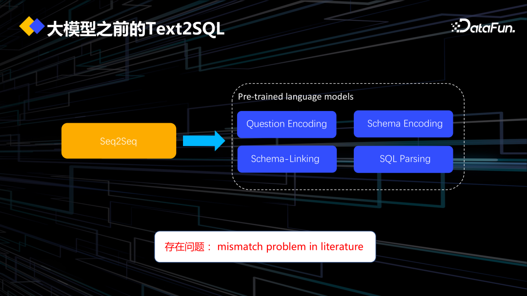 DataOps+大模型促进数据工程创新 配图 12