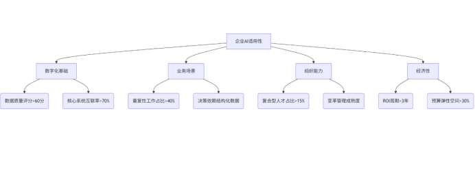 培训AI