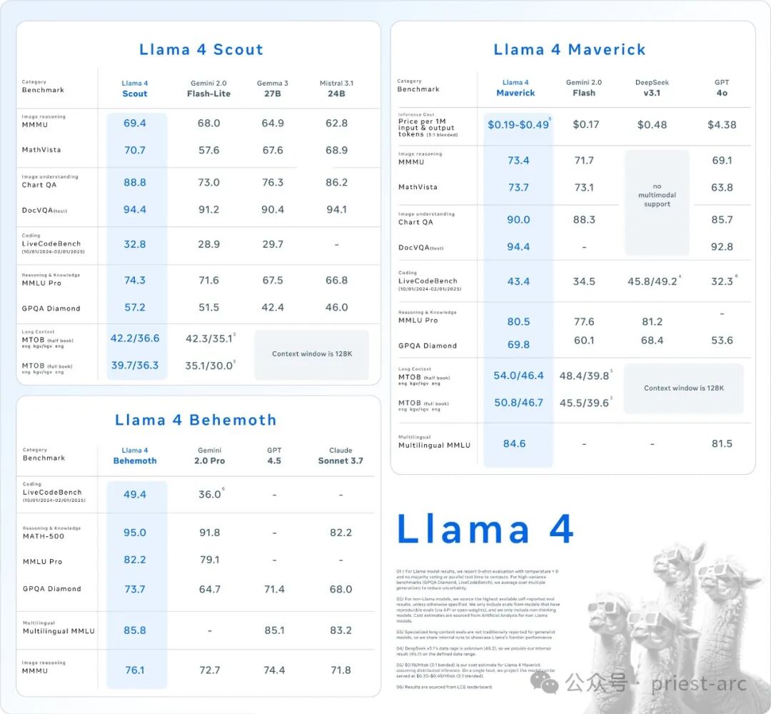 一文读懂开源 Llama 4 模型 配图 2