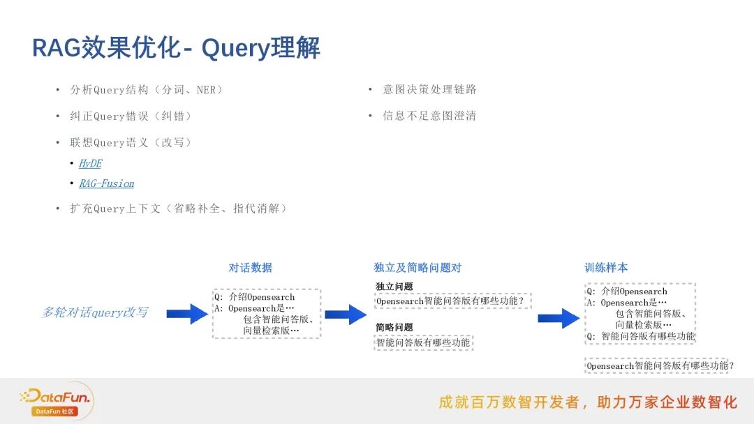 行业落地分享：阿里云搜索RAG应用实践 配图 7