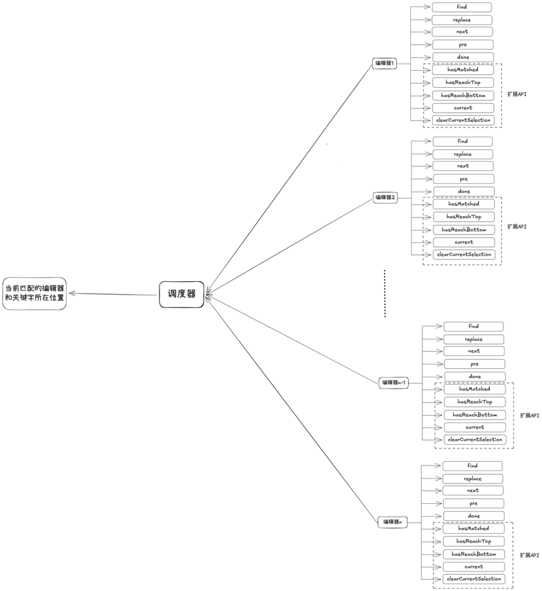 基于TinyMce富文本编辑器的客服自研知识库的技术探索和实践｜得物技术 配图 14