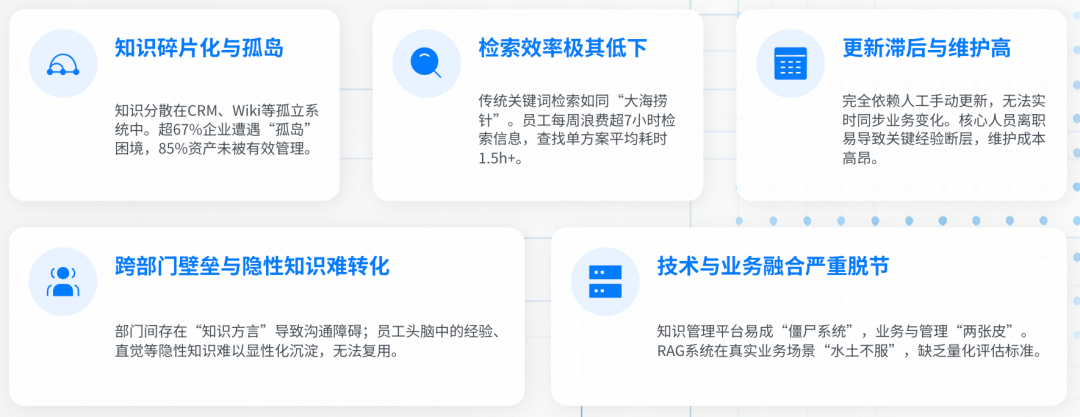 AI落地实战：企业RAG全链路实施方案 配图 3