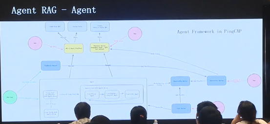 数据库文档问答的应用和演化 配图 31
