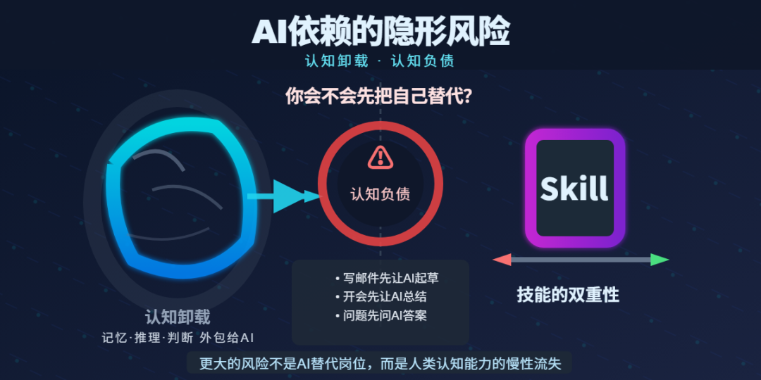 Skill 正在重构 Agent 生态，但更危险的是认知负债 配图 5