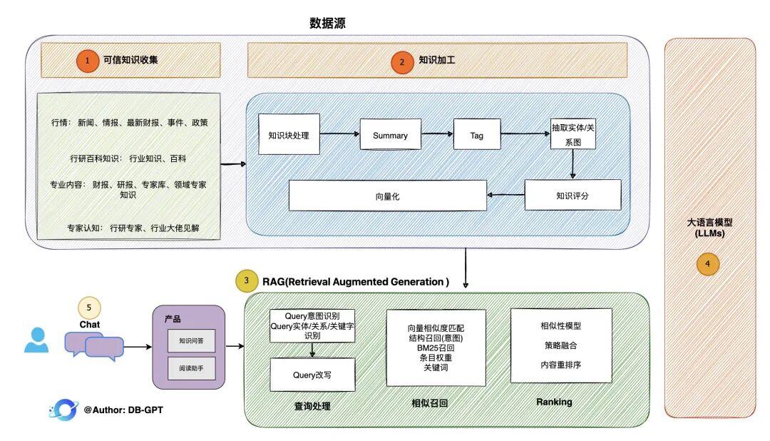 阿里开源 DB-GPT: 用私有化LLM技术定义数据库下一代交互方式 配图 3