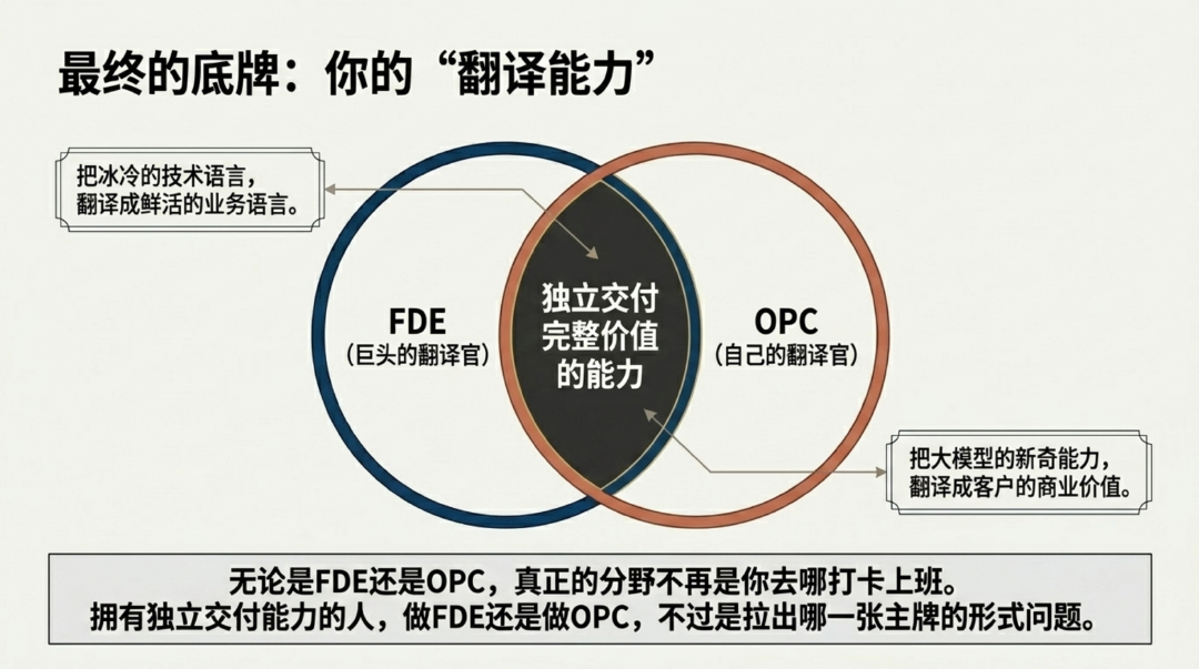 FDE还是OPC？AI时代个人的两条出路 配图 6
