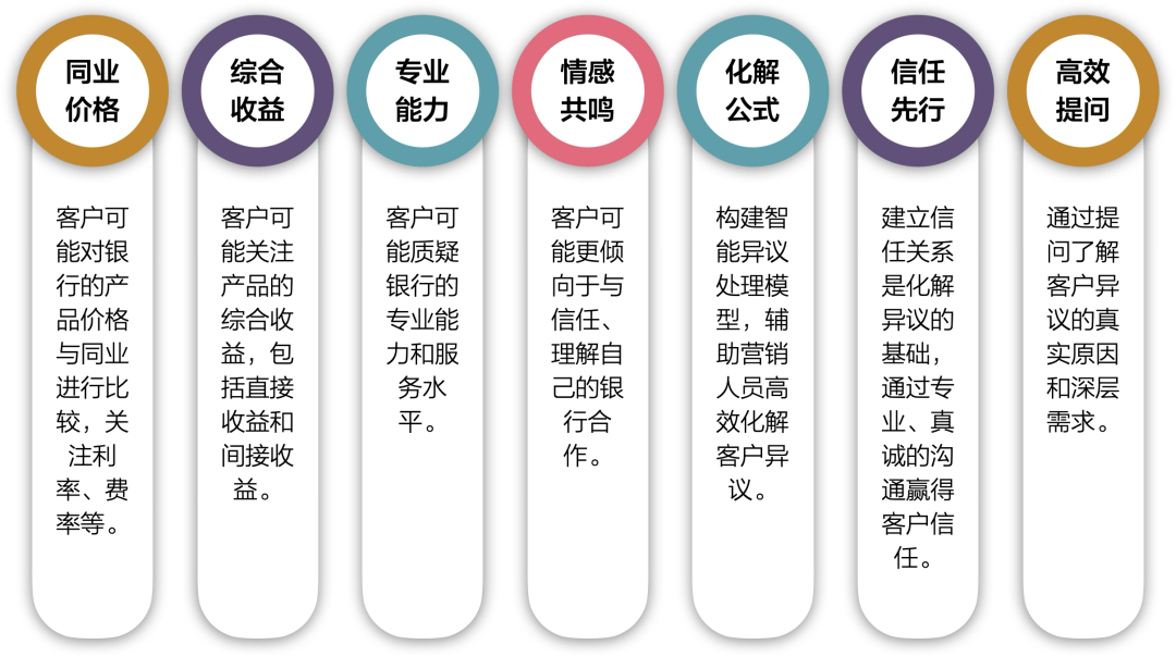AI银行进化论 | 数智营销工具链重绘银行对公作战图谱 配图 10