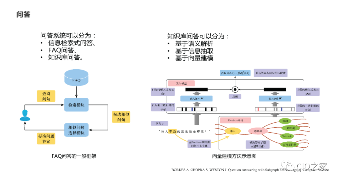 教研教改：知识图谱构建实践 配图 24