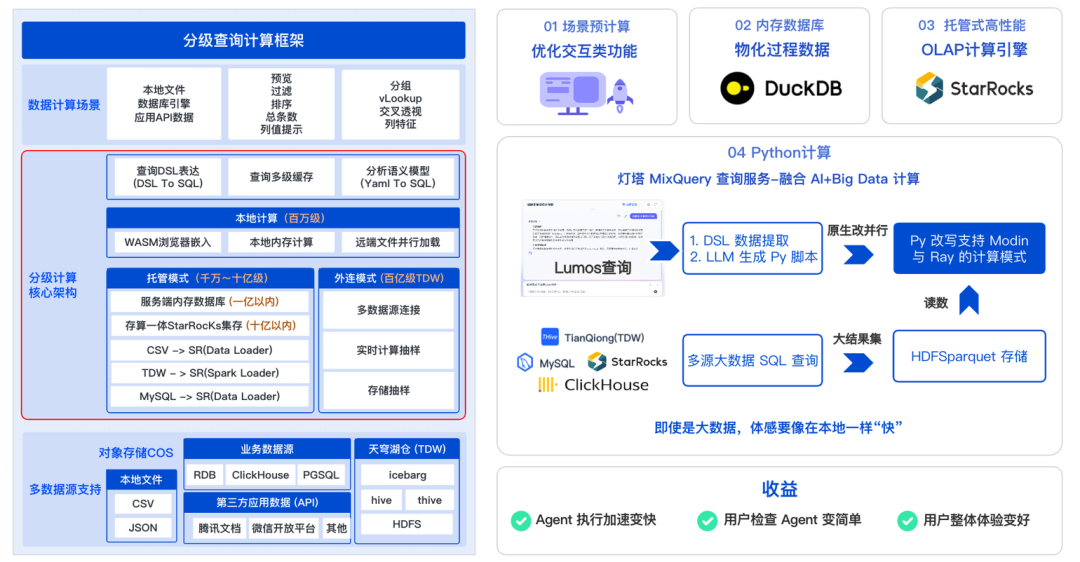腾讯的这款AI数据智能体工具Lumos，颠覆了传统的数据分析 配图 16