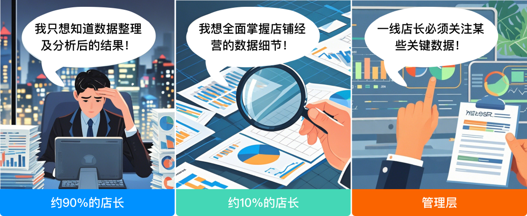 经营不迷茫，店长有“秘籍”！| Quick BI数智生产力大赛精选作品分享 配图 9