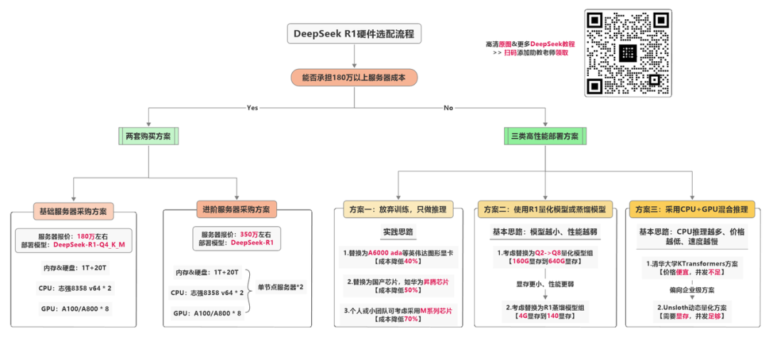 60G内存+14G显存运行满血DeepSeek R1！Ktransformers+Unsloth联合部署方案实践！ 配图 26