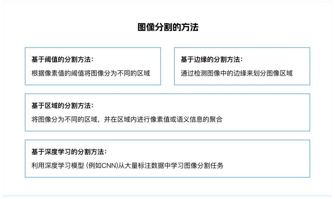 8000字干货！深度解析AI在C/B端产品的应用实践 配图 7