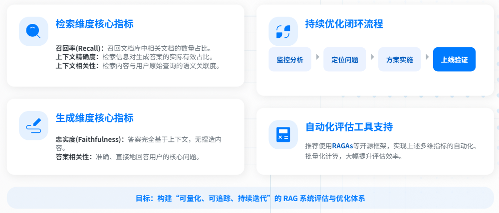 AI落地实战：企业RAG全链路实施方案 配图 15