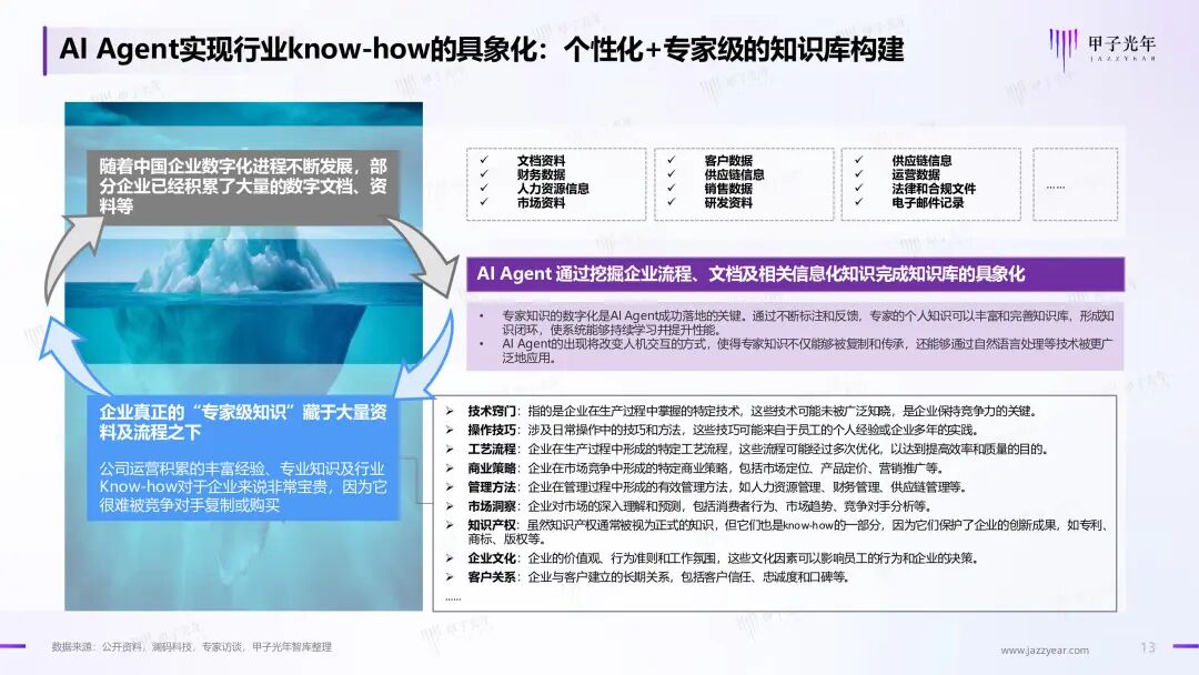 《2024年AI Agent行业报告》——大模型时代的“APP”，探索新一代人机交互及协作范式｜甲子光年智库 配图 14