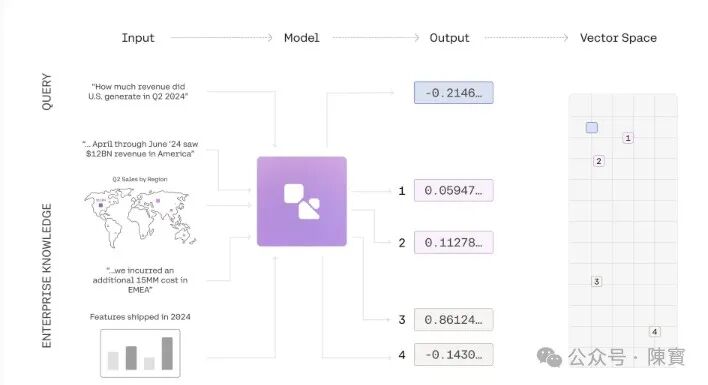 Cohere推出多模态 AI 搜索模型 Embed3了 配图 4