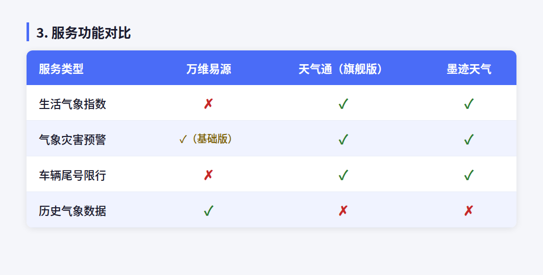 测完三个天气MCP，我找到了把气象专家装进AI Agent的最佳路径 配图 4