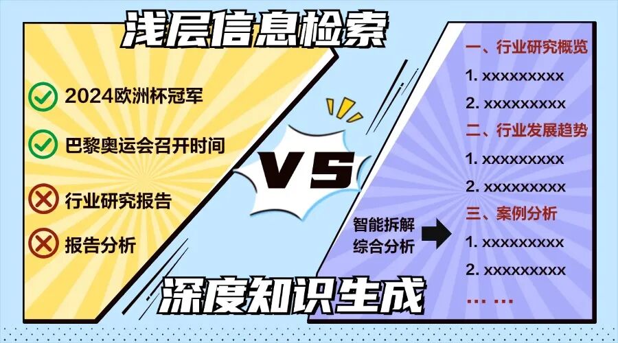 小明助理揭秘 | AI搜索时代，如何一键升级你的搜索体验？ 配图 2
