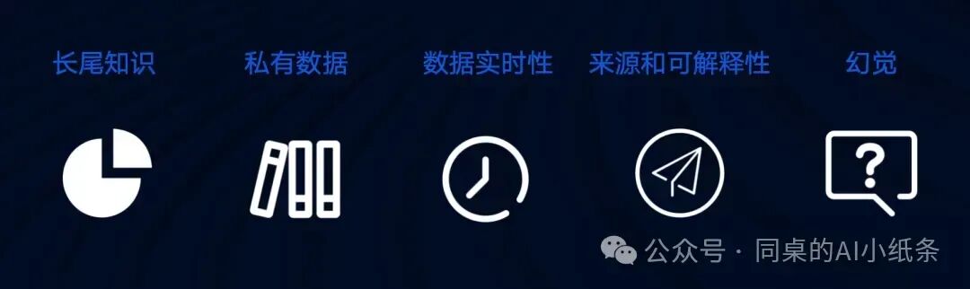 看了那么久RAG还是调不明白？万字长文给你讲透RAG问题与优化策略！掌握Agent必备技能！AI学习你不能错过的RAG最全科普！ 配图 13