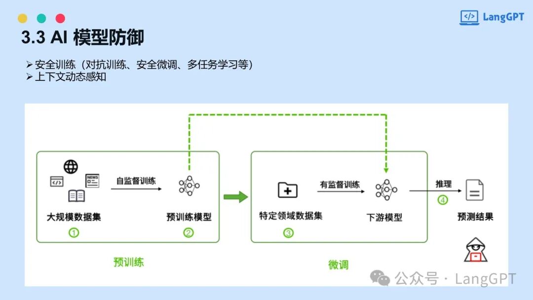 智能对决：提示词攻防中的AI安全博弈 配图 30