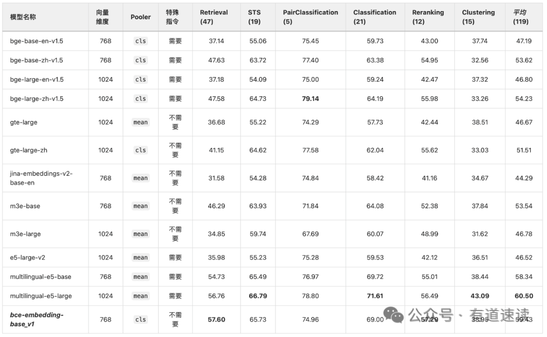 QAnything之BCEmbedding技术路线 配图 5
