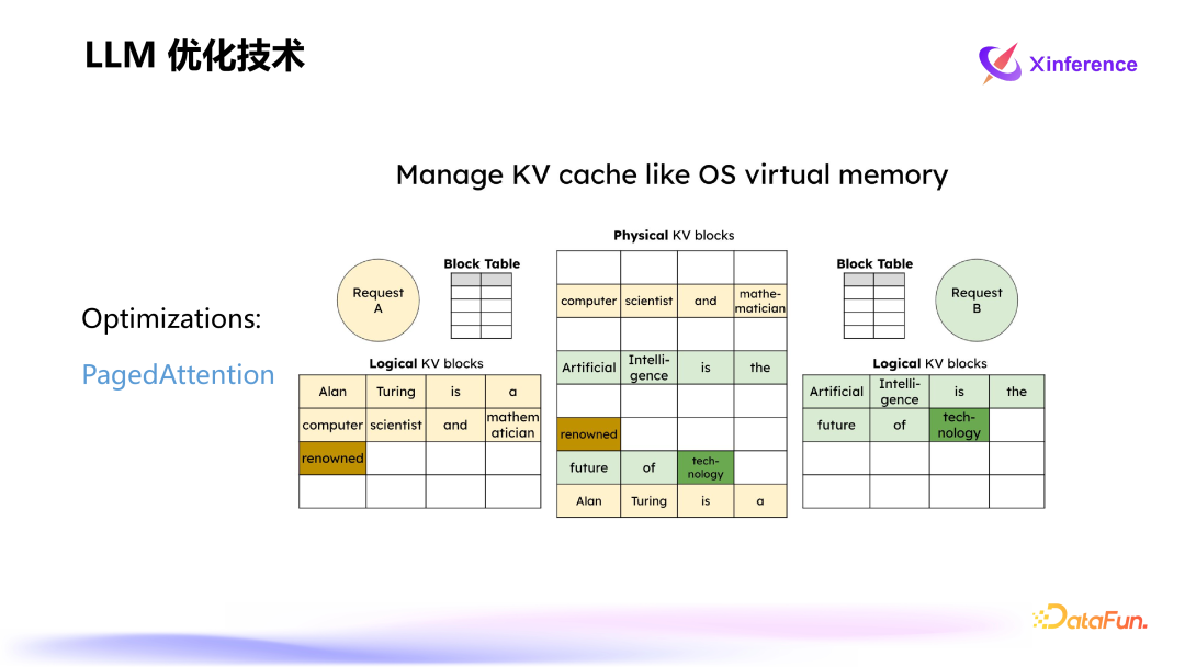 Xinference：企业级大模型推理和部署平台 配图 7