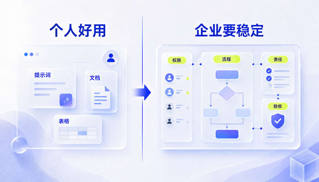 企业真正缺的是 AI 落地翻译层 配图 2