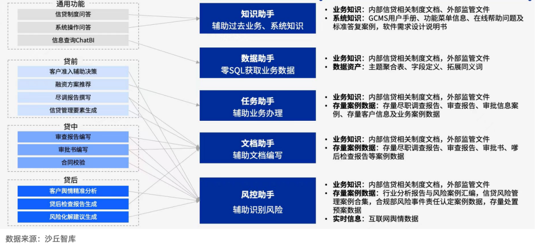 万字详解：深度洞察金融业细分业务场景的AI应用 配图 12