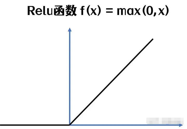 【LLM基础知识】LLMs-Norm&激活&FNN层知识总结笔记v5.0 配图 28