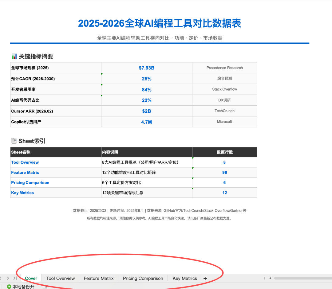 Kimi K2.6 开源了！还附送了 300 个 Agent 员工？ 配图 18