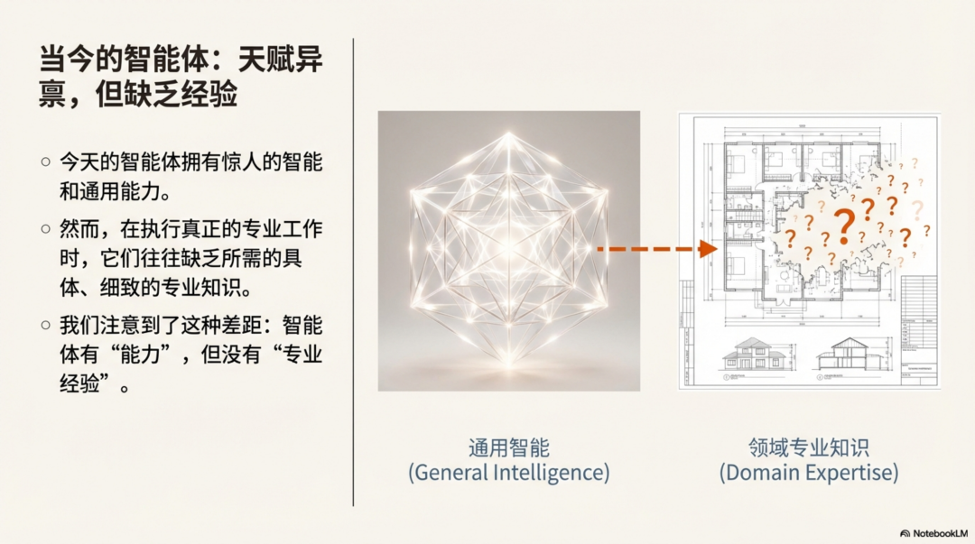 Anthropic：别再构建智能体，开始构建技能 配图 2
