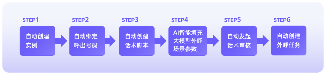 可复用的Skill封装实践：当OpenClaw接入通义晓蜜外呼 配图 3