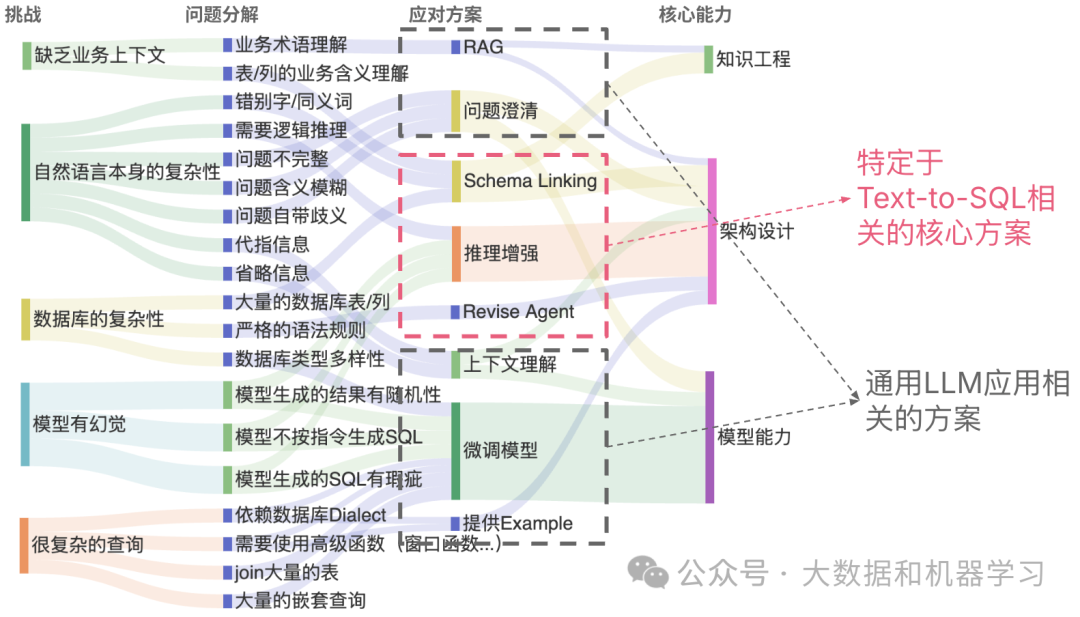 万字长文详解Text-to-SQL 配图 6