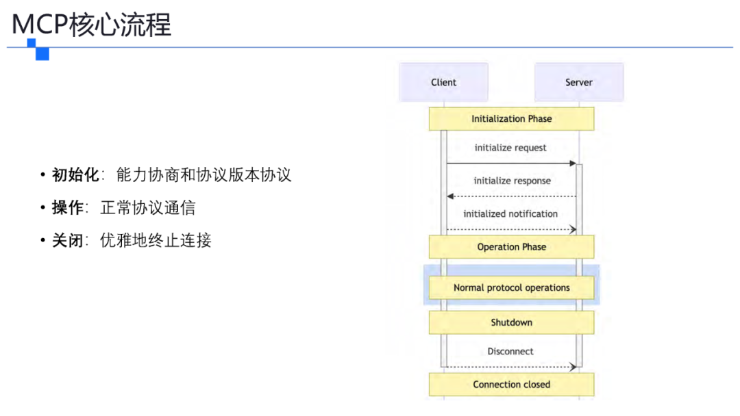 一文了解智能体协议 MCP .  A2A . ANP . AGORA 配图 11