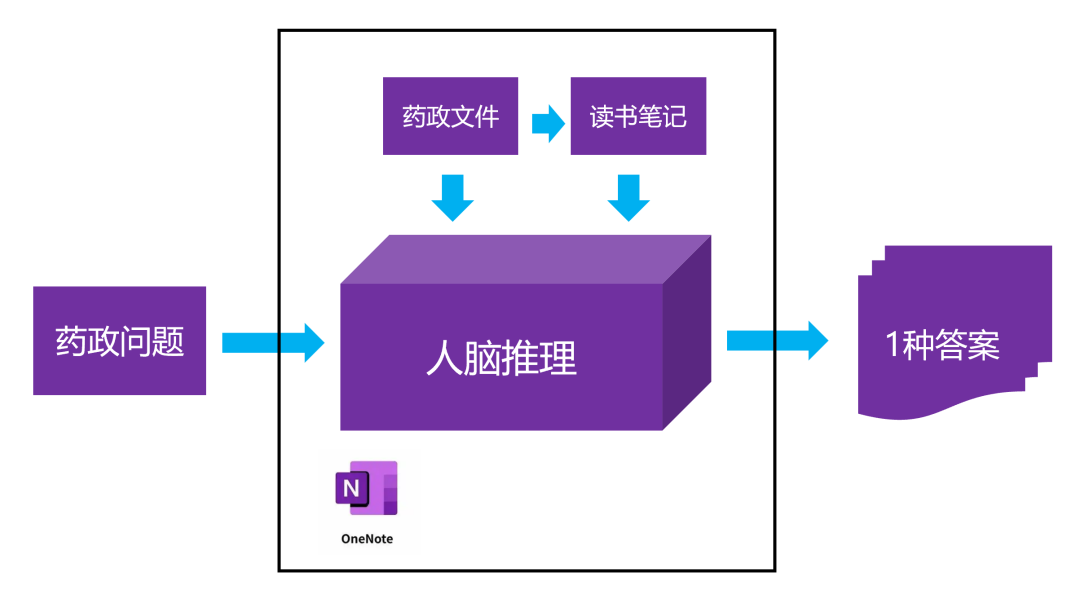 知识管理