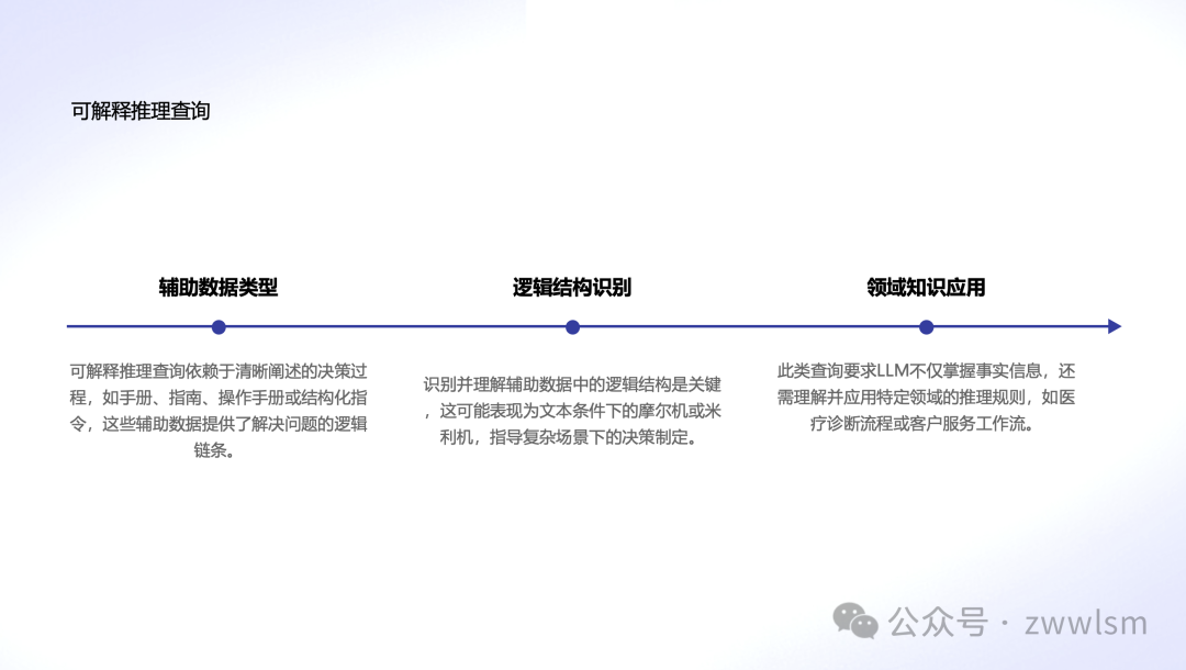 RAG系统的四层天梯：大模型RAG系统的成长之路 配图 5