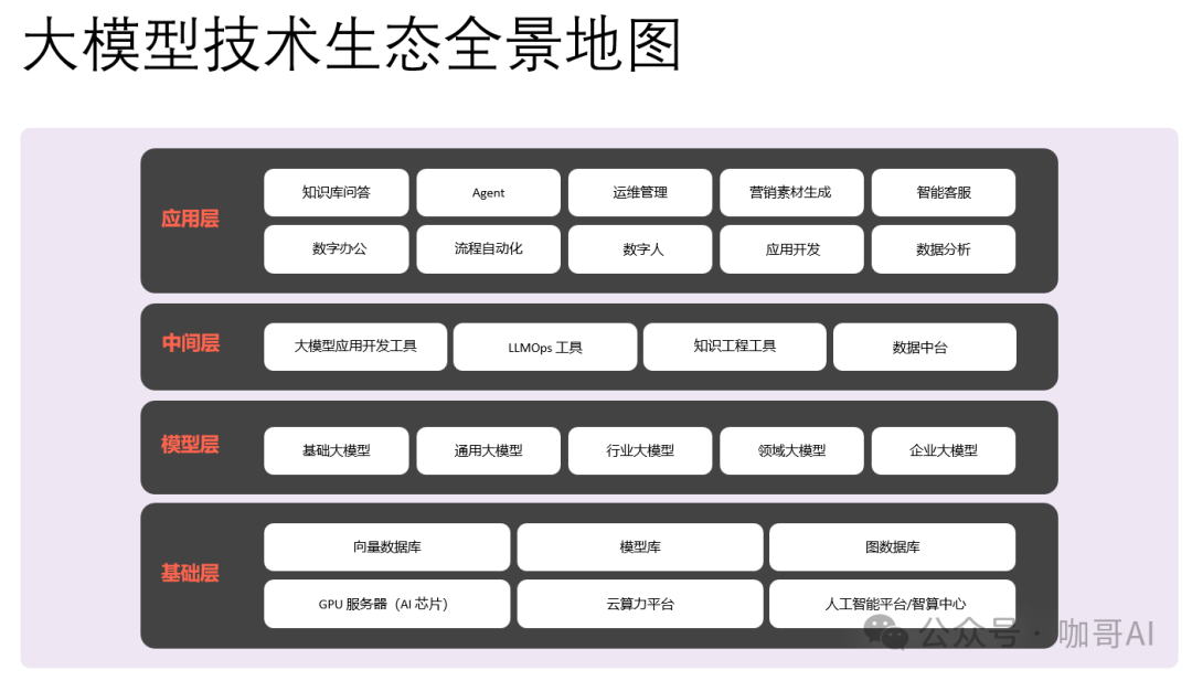 大模型从原理到应用开发——提纲挈领 十问十答 配图 4