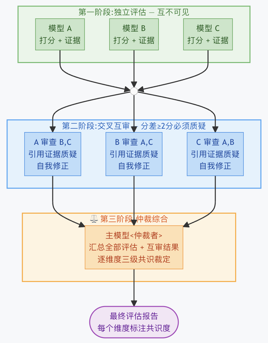 你写的 Skill,及格了吗? 配图 8