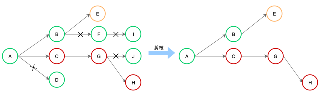 AIOps在小红书的探索与实践——故障定位与诊断 配图 20