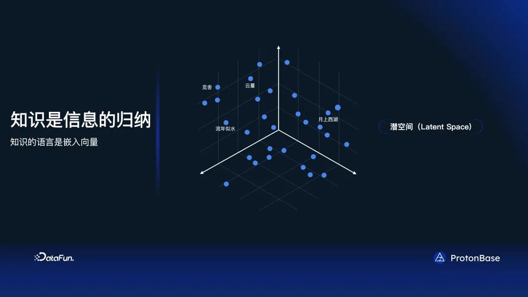 分布式 Data Warebase - 让数据涌现智能 配图 8