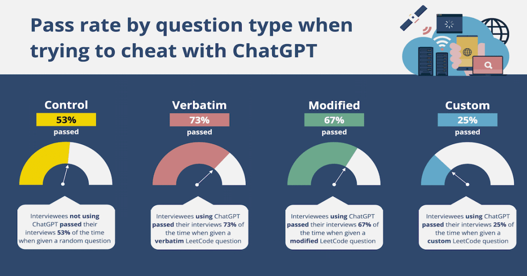我在技​​术面试中用 ChatGPT 作弊，没人知道 配图 4