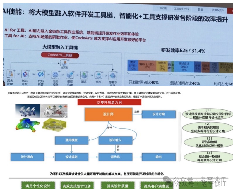 “智改数转”之简谈工业大数据+AI应用场景探索 配图 7